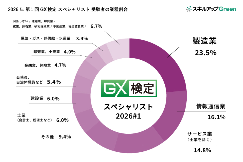 日本初、環境省認定の最上位「脱炭素シニアアドバイザー」が94名誕生